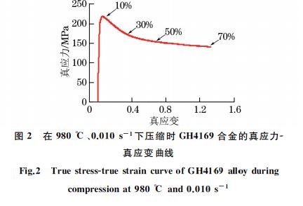 在９８０ ℃、０．０１０s－１下壓縮時(shí) GH４１６９合金的真應(yīng)力Ｇ