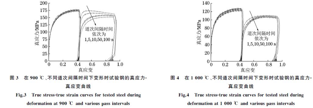 在９００ ℃、不同道次間隔時間下變形時試驗鋼的真應(yīng)力Ｇ